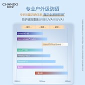自然堂骄阳倍护防水防汗防晒液SPF50PA+++50g