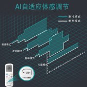 海信（Hisense）1.5匹新一级变频冷暖挂机空调KFR-35GW/G117U-X1KFR-35GW/G117U-X1