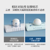 水星家纺深睡·云感慢回弹记忆枕(适中款)42cm×70cm×10cm
